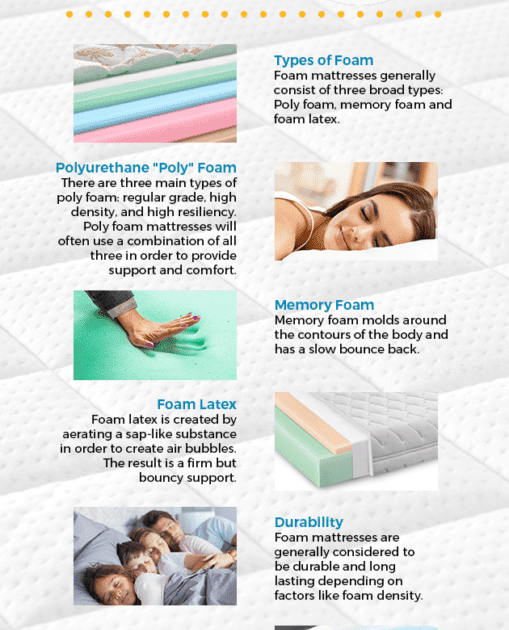 Spring Mattress Vs Foam Mattress Vs Latex Mattress kripe87