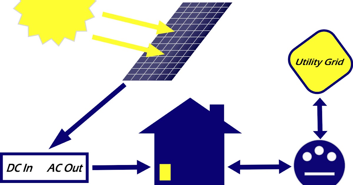 Solar Power Diagram / Solar Panel System Diagram for