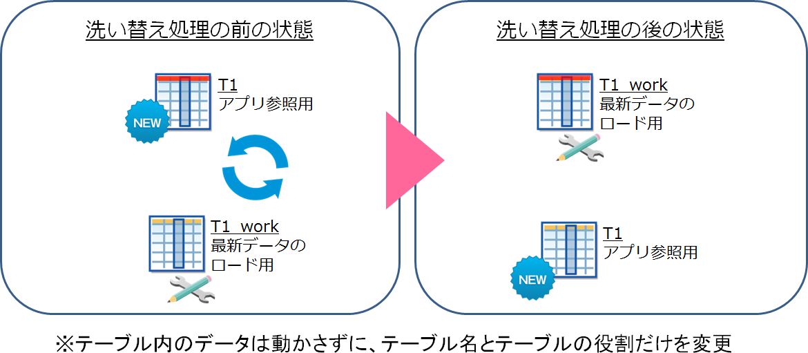 Sql テーブル 名前 変更 Jennaka