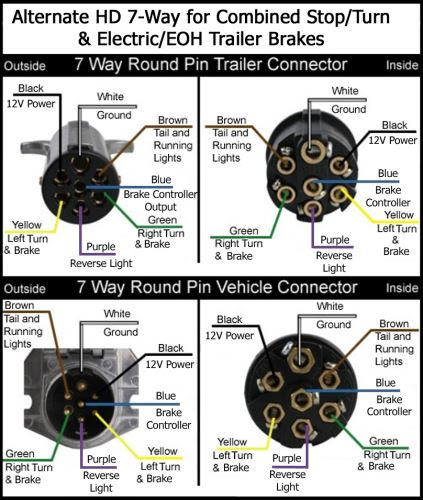 Etrailer 7 Fix Wiring Diagram - Home Wiring Diagram