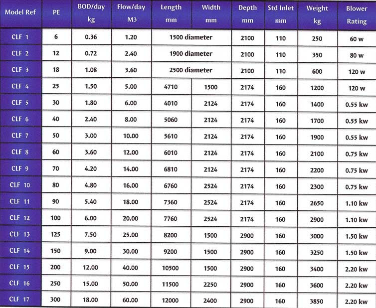 water-heater-manual-mdpe-pipe-sizes-chart