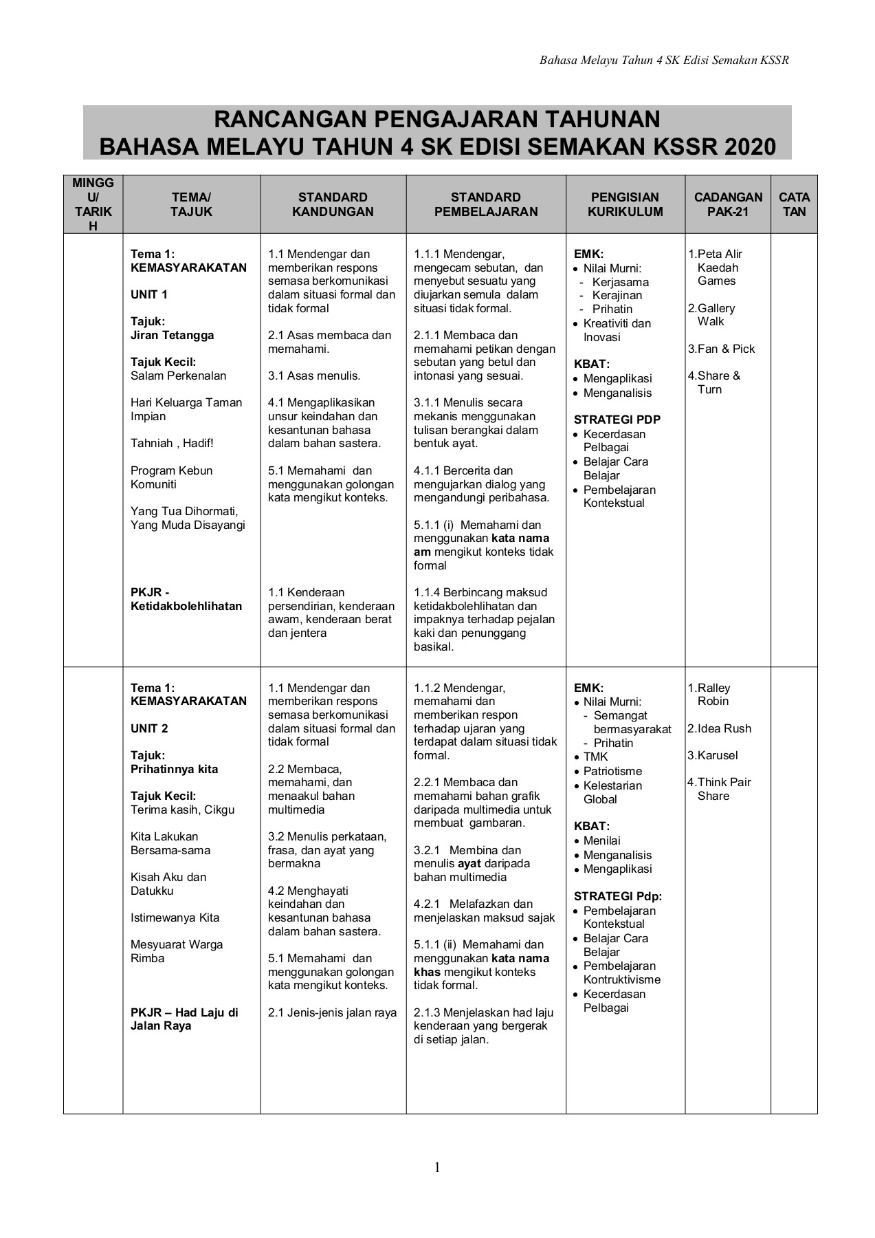 Rpt Bahasa Melayu Tahun 4 / Download rpp bahasa jawa k13 kelas 4 sd/mi
