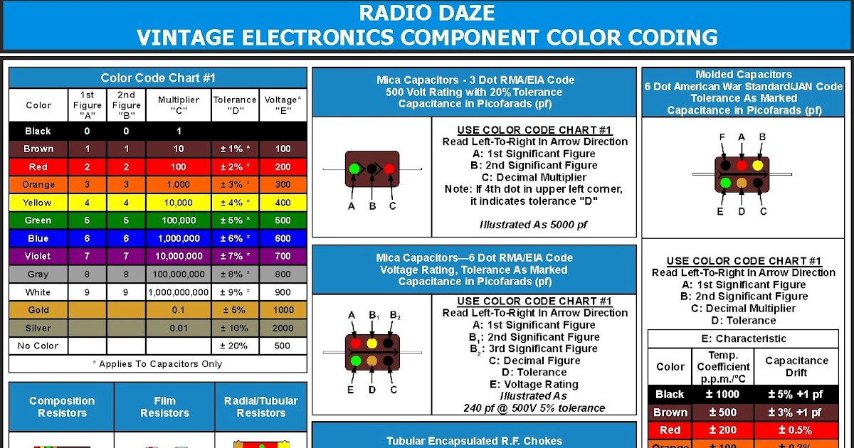 Electrical Wiring Color Code Standards South Africa