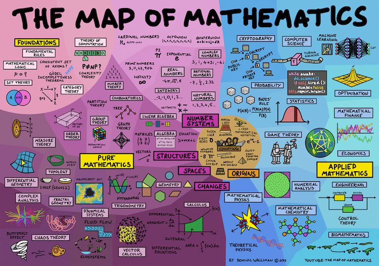 what-are-the-physical-science-subjects-pysicalq