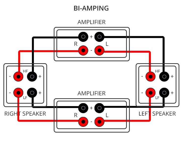 Bi Amp Wiring Diagram