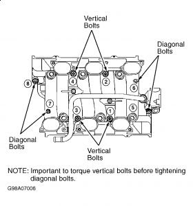 Chevy 3400 Sfi Engine Diagram Bolt Wiring Diagram Export State Suitcase State Suitcase Congressosifo2018 It