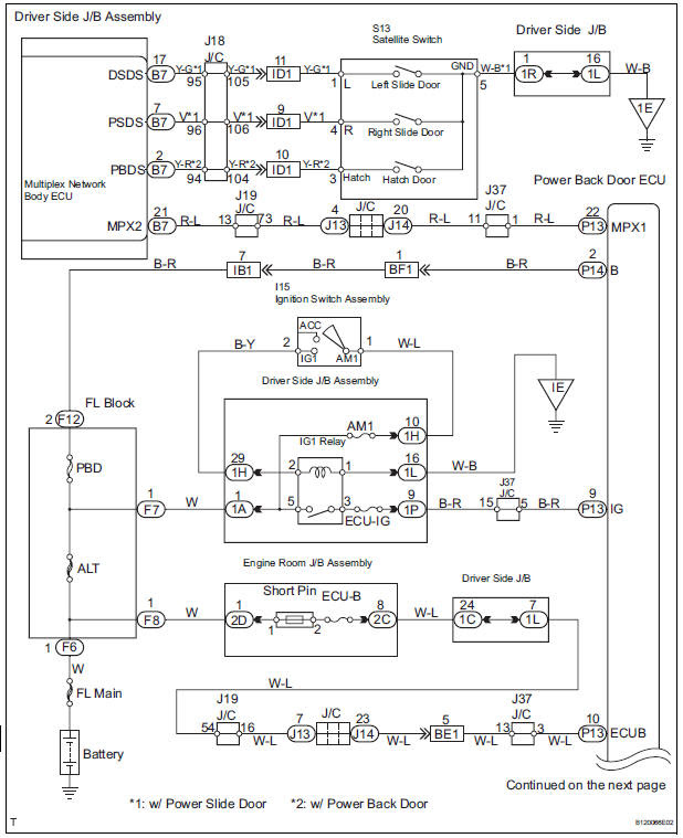 Toyotum Sienna Wiring Diagram - Complete Wiring Schemas