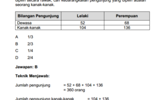 Contoh Soalan Esei Ujian Ptd - Selangor a