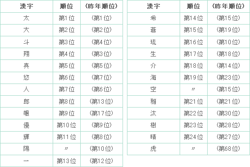 ユニーク蒼 名前 漢字 すべての美しい花の画像