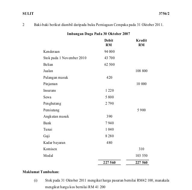 Contoh Soalan Pelarasan Akaun Tingkatan 4  Gambar Con