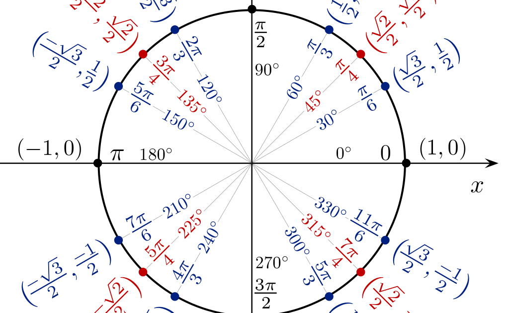 Y π 10 10