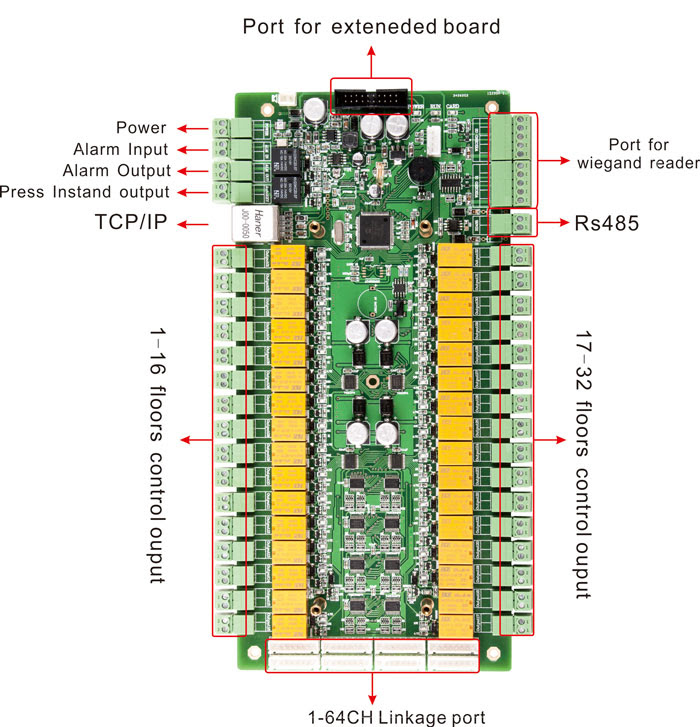 Circuit Diagram Lift Control Panel Wiring Diagram - Wiring Diagram Schemas