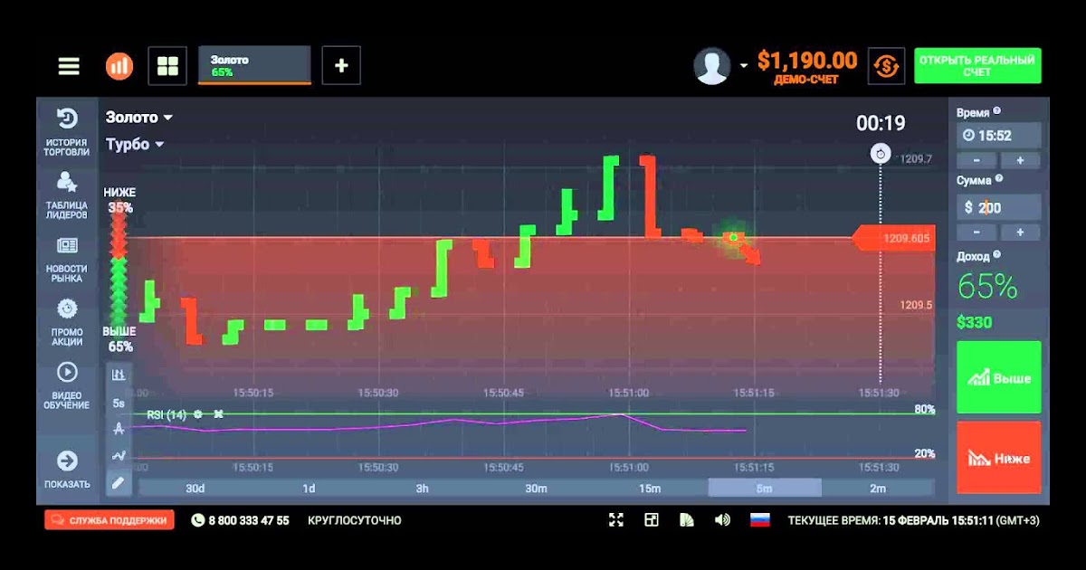 Spot options brokers Forex binary options youtube