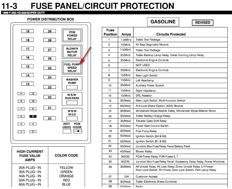 F350 Under Hood Fuse Box - Wiring Diagram & Schemas