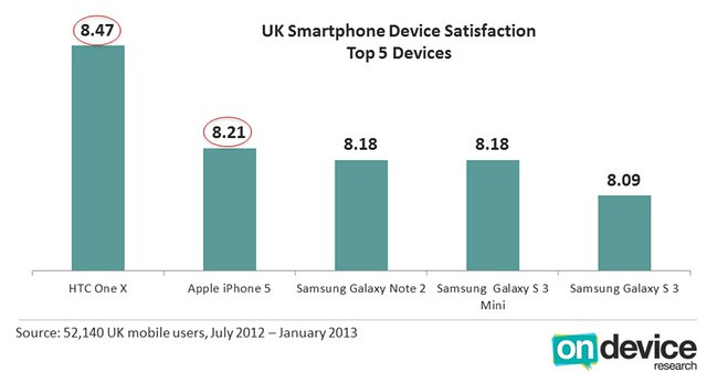 Device Sat UK