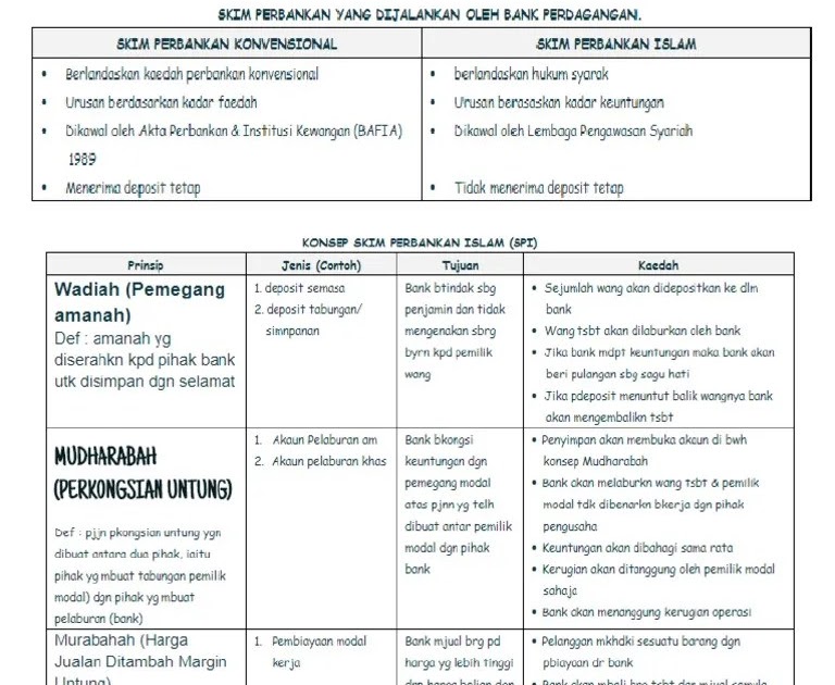Nota Ekonomi Tingkatan 4 Bab 2  Bab 2 Permintaan Penawaran Kesimbangan