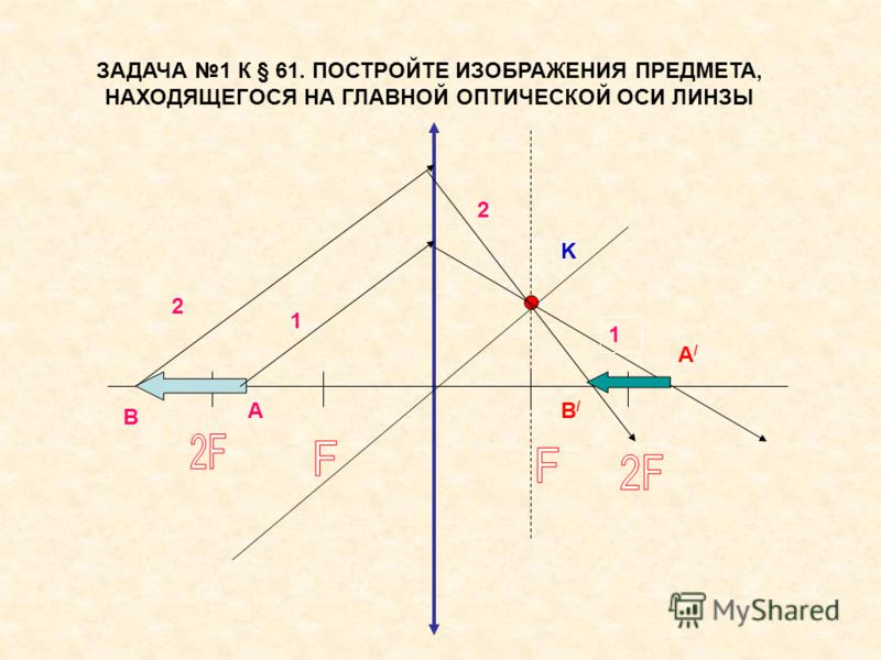 Постройте изображение предмета ав в рассеивающей линзе охарактеризуйте изображение