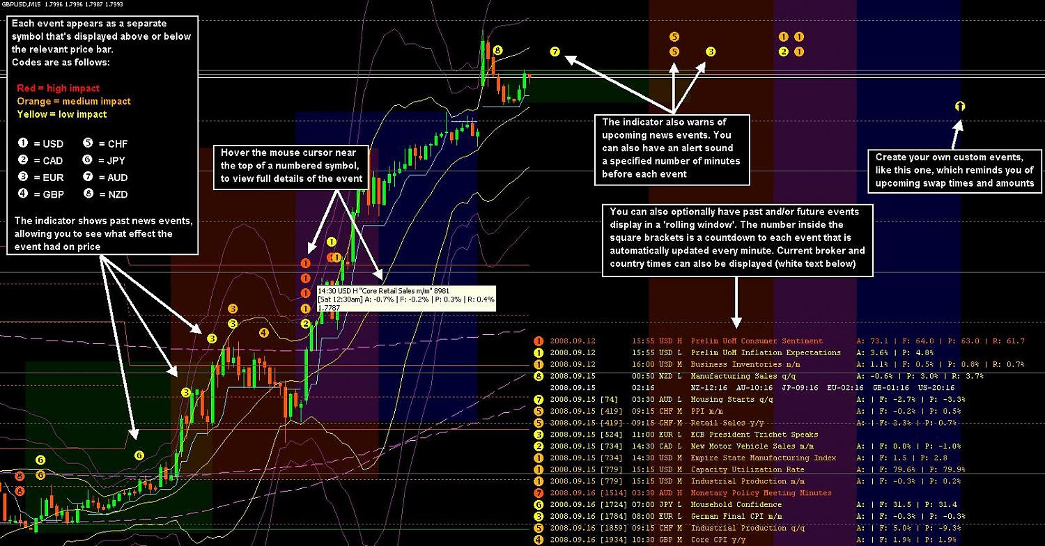 Forex Factory News Calendar Indicator | Forex Hamilton Ea