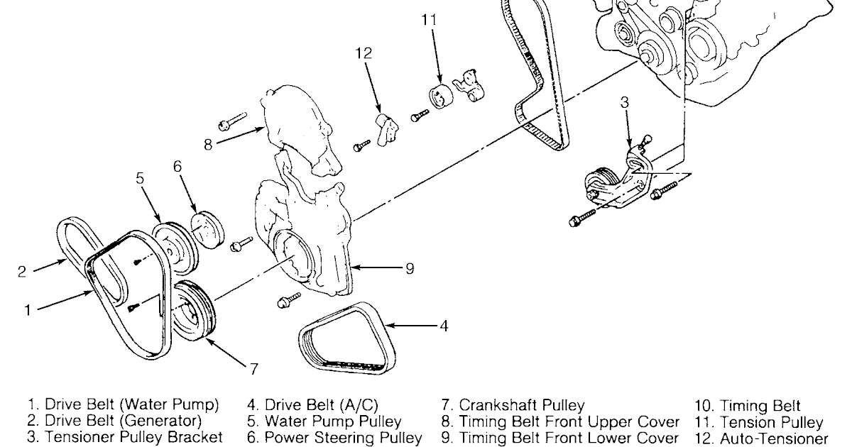 2001 Mitsubishi Eclipse Serpentine Belt Diagram - Wiring Diagram Database