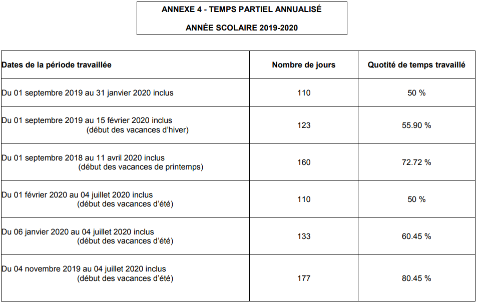 Calcul temps partiel en pourcentage