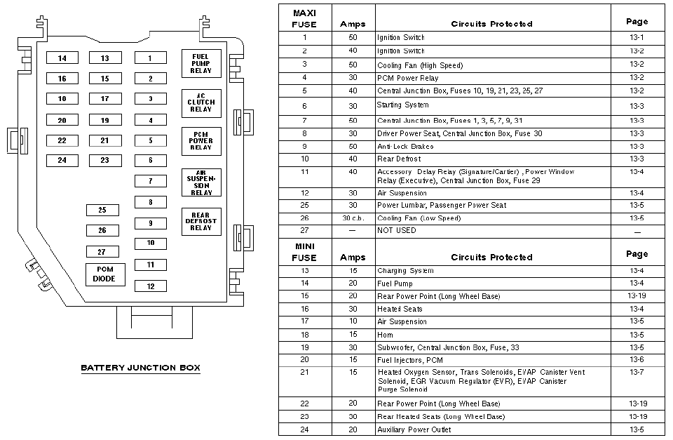 Fuse Box On Volvo V50