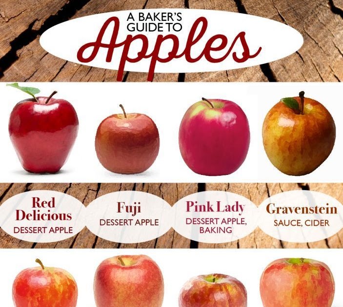 There are some apples left. Зрелое и незрелое яблоко сравнение. Compare Apples. Comparatives Apples. A picture of three Apples Comparison.