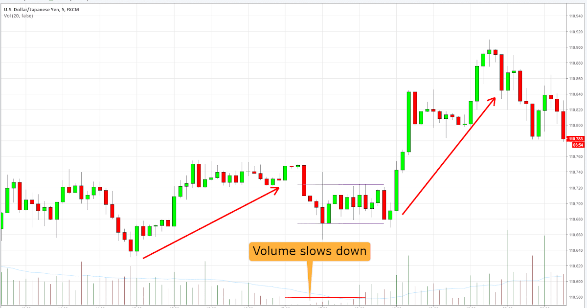 Forex Price Action Scalping Free Pdf | Easy Forex Money Exchange