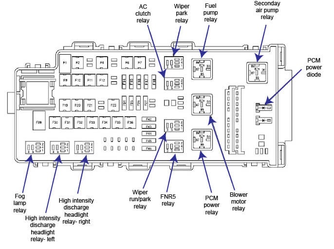 08 Ford Fusion Fuse Box - Wiring Diagram Schemas