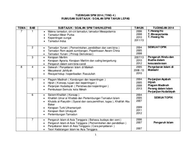 Contoh Soalan Rumusan Upsr - Selangor s