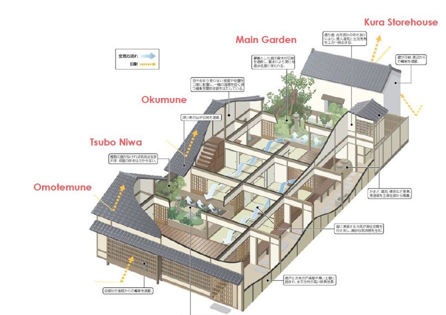 42-edo-period-traditional-japanese-house-plans