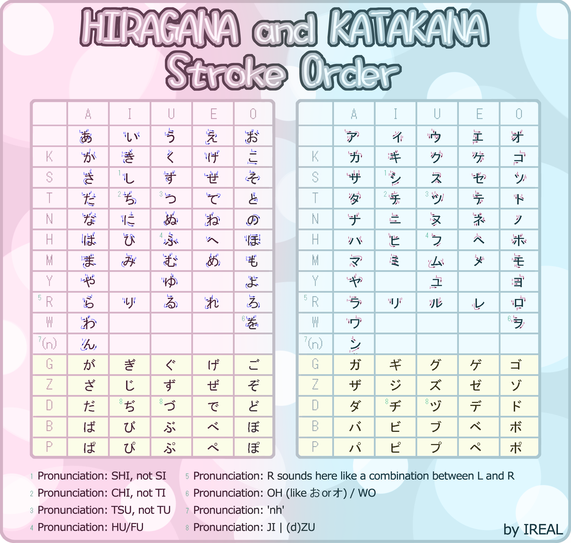 Hiragana And Katakana