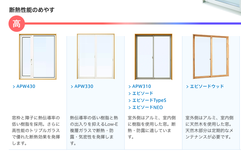 【ベストセレクション】 Apw330 価格表 人気の画像をダウンロードする