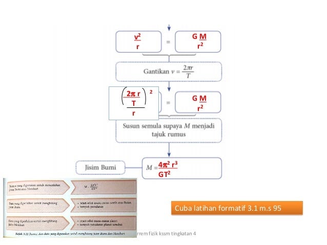 Latihan Fizik Tingkatan 4 Kssm  Kegravitian Fizik Spm Tingkatan 4 Kssm