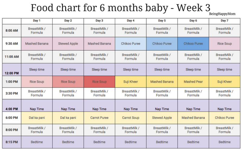 87 7 MONTH BABY FOOD CHART IN TAMIL