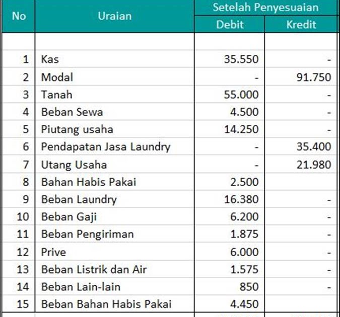 ❤ Contoh soal buku jurnal penerimaan dan pengeluaran kas