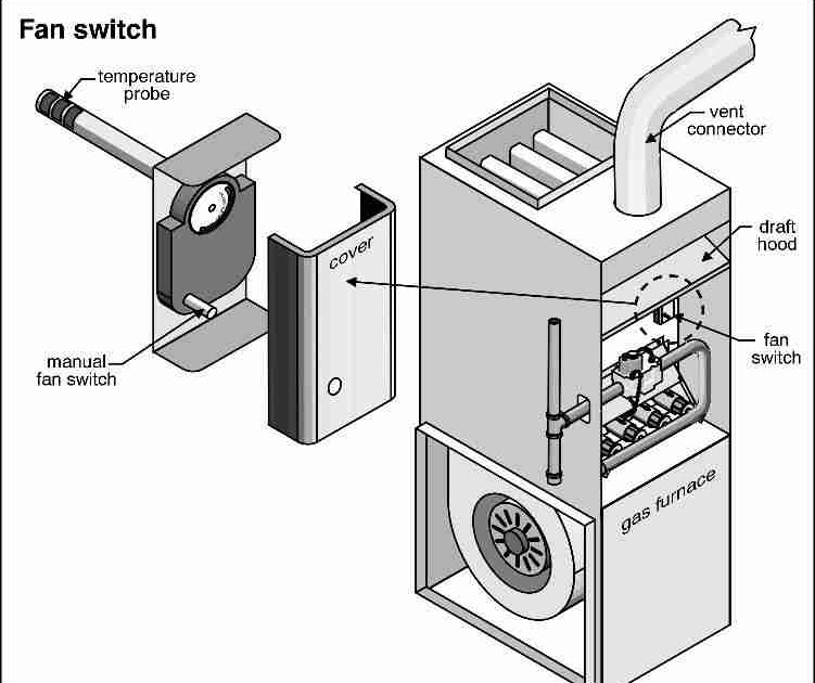 Intertherm Wiring Schematics - Mx 2034 Intertherm Sequencer Wiring