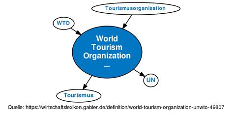 tourist destination definition in english