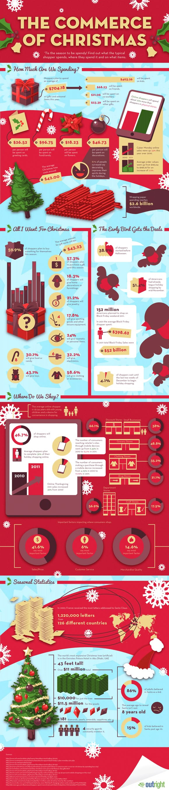 The Commerce of Christmas