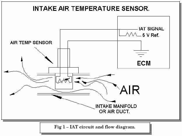 5 Wire Maf Sensor Wiring Diagram - Wiring Diagram Schemas