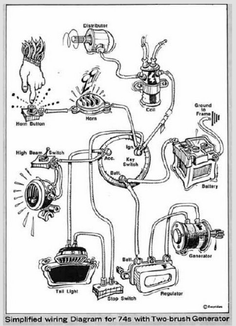 73 Sportster Wiring Diagram - Wiring Diagram Networks