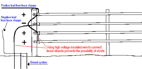 Electric Fence Wiring Diagram Pdf / A Homemade Fence Charger Energizer