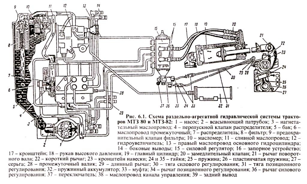 Схема подключения распределителя мтз 80