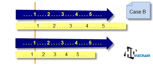 Hướng dẫn sync phụ đề phim bằng SubRip DU1wP Hướng dẫn sync phụ đề phim bằng SubRip