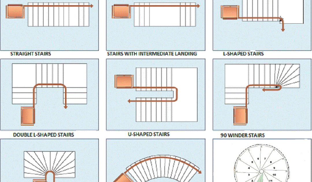 Straight Staircase Floor Plan : Custom sized straight staircases order