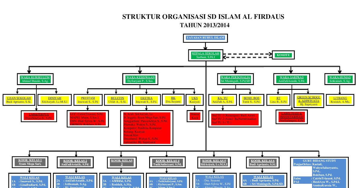 Struktur Organisasi Pramuka Di Sekolah Dasar Berbagi