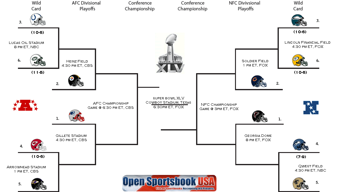 Fitfab Nfl Table Afc