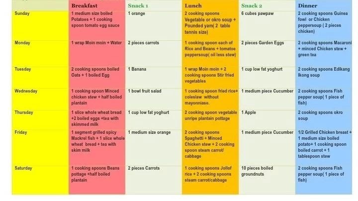 Healthy Diet Time Table