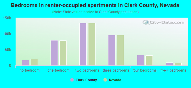 Clark County Nevada Property Tax Senior Discount ...