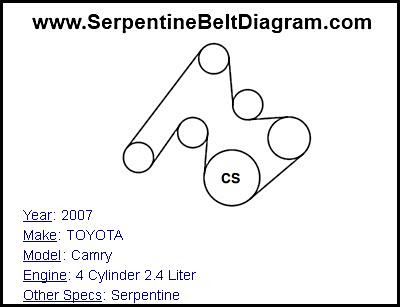 2006 Hyundai Sonata 24 Serpentine Belt Diagram - Drivenheisenberg