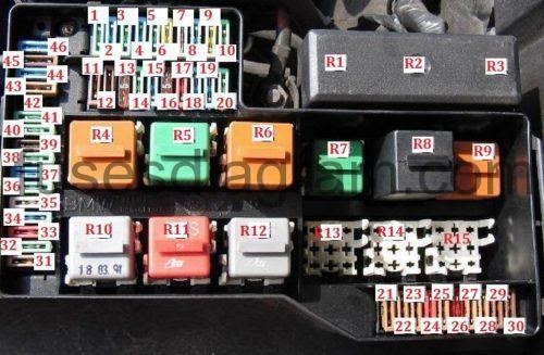 Youan: Bmw E30 Fuse Box Diagram